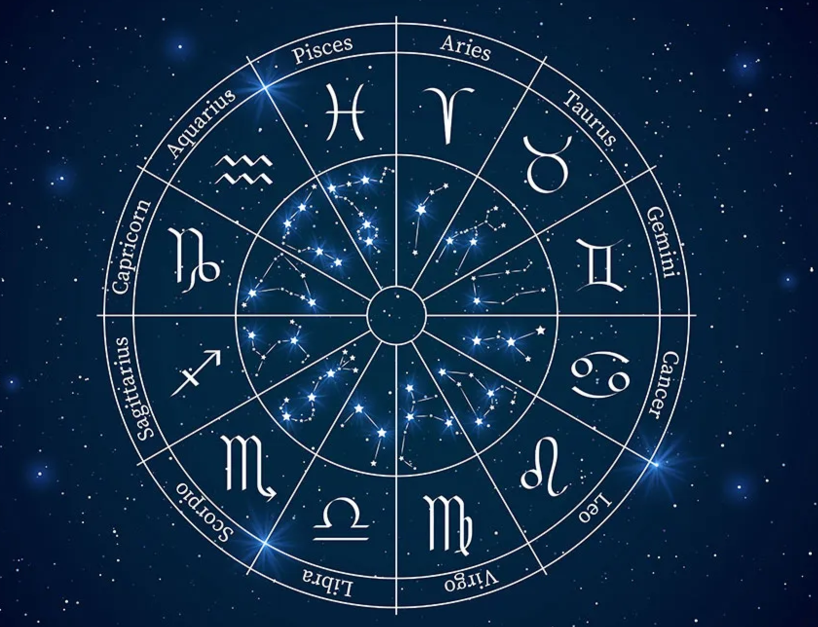 Astrology for Daily Guidance